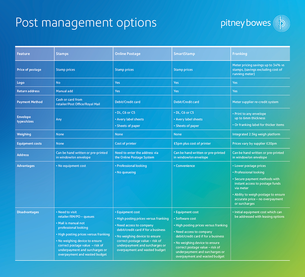 the-end-is-nigh-for-royal-mail-smartsave-so-what-are-your-options